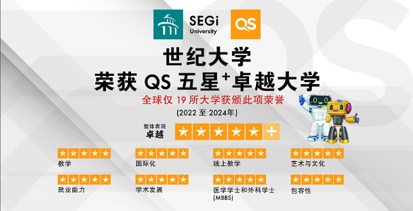 马来西亚世纪大学会计与金融荣誉学士学费